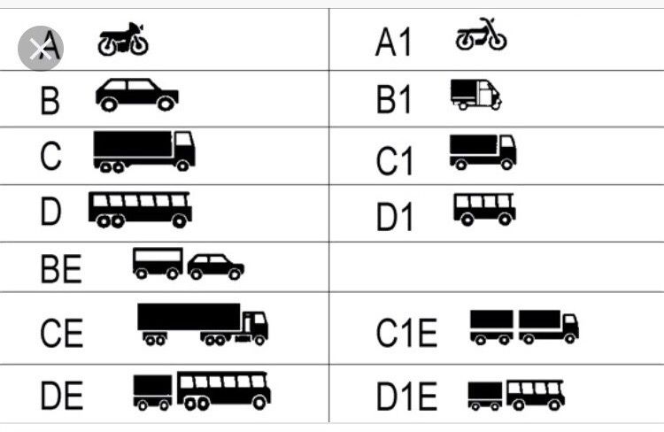What Is a Full UK Driving License